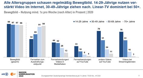 Wissenswertes: Wie werden die TV.